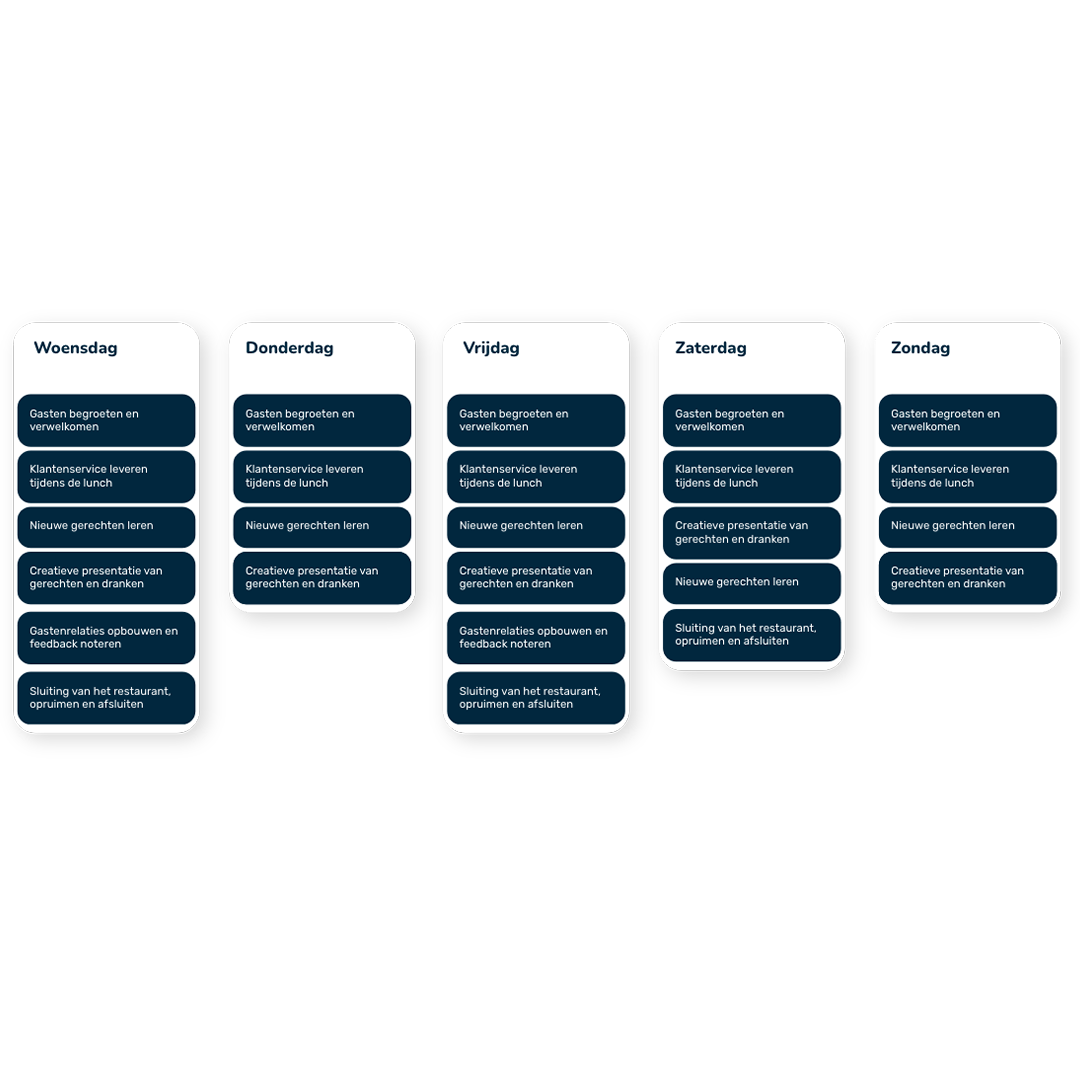 Jobtriggers afbeelding